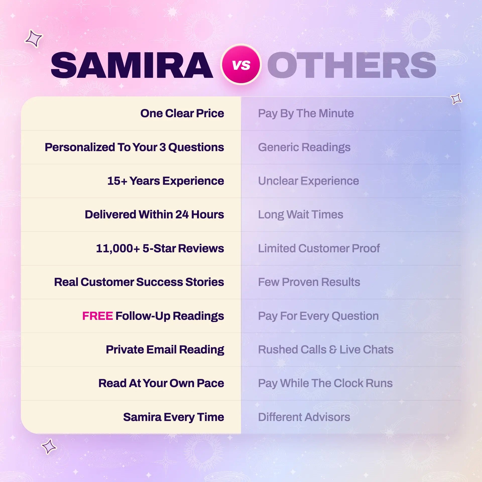 Full Love Psychic Reading by Samira thumbnail-image-12